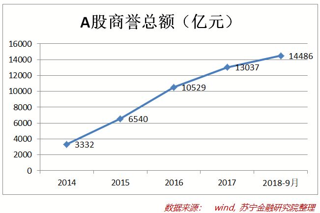 A股翻红了，上市公司却“怂”了