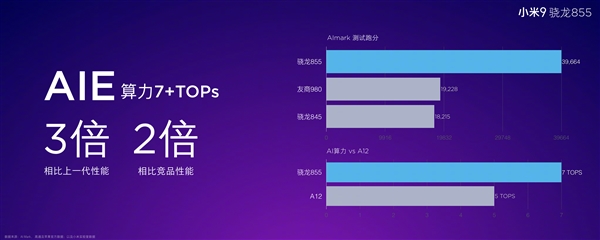 小米9性能公布：安兔兔387851分 完胜麒麟980旗舰