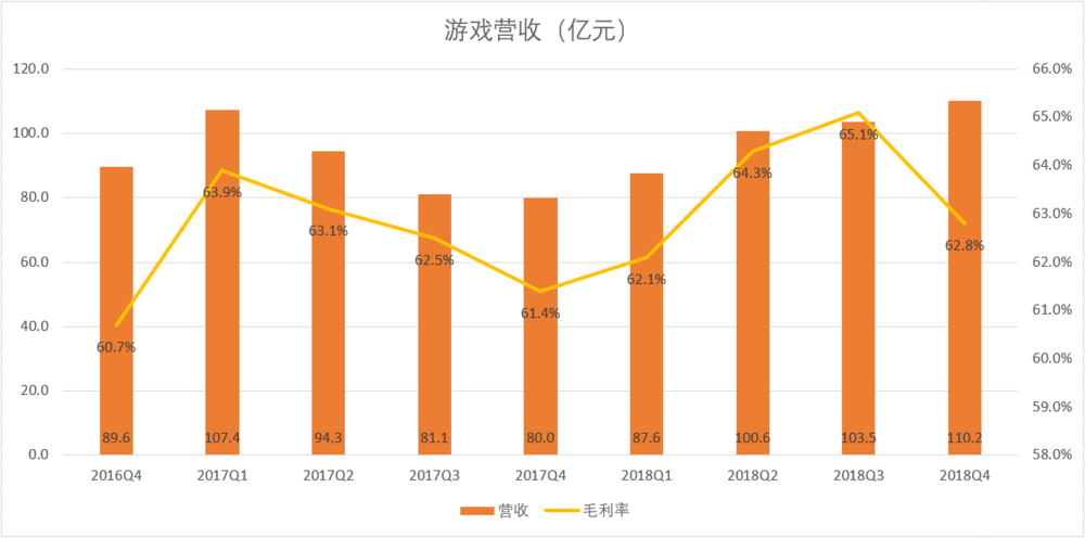 游戏被限、电商未达预期，网易2019走向何方？