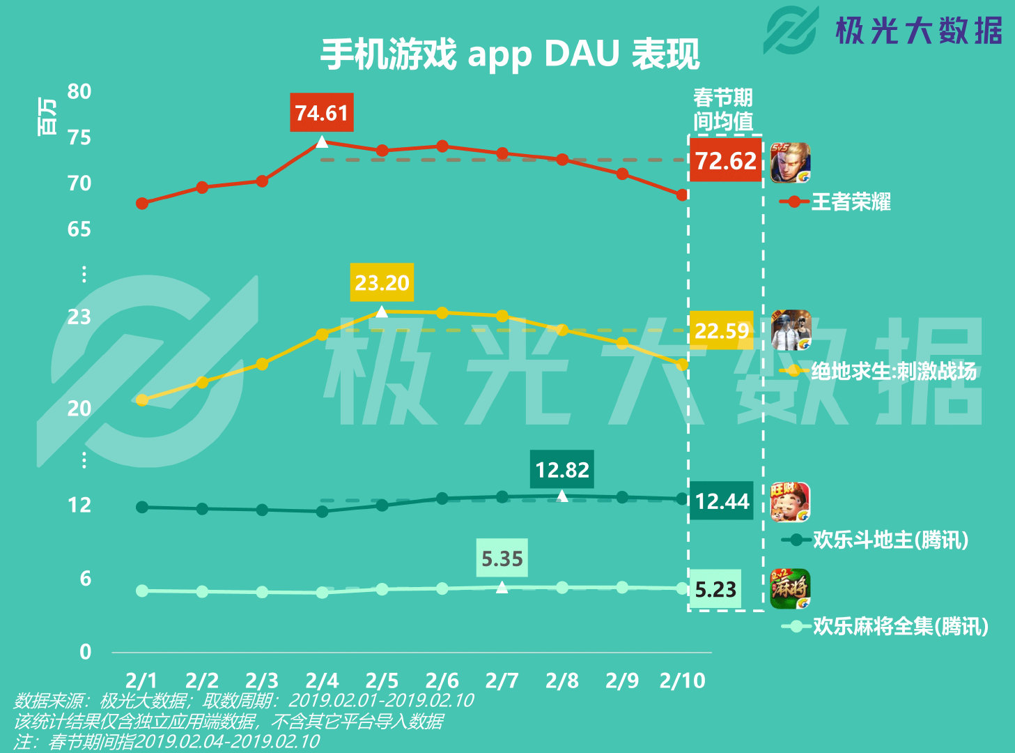 移动网民春节图鉴