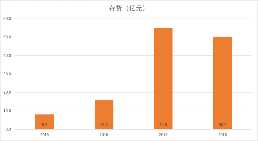 游戏被限、电商未达预期，网易2019走向何方？