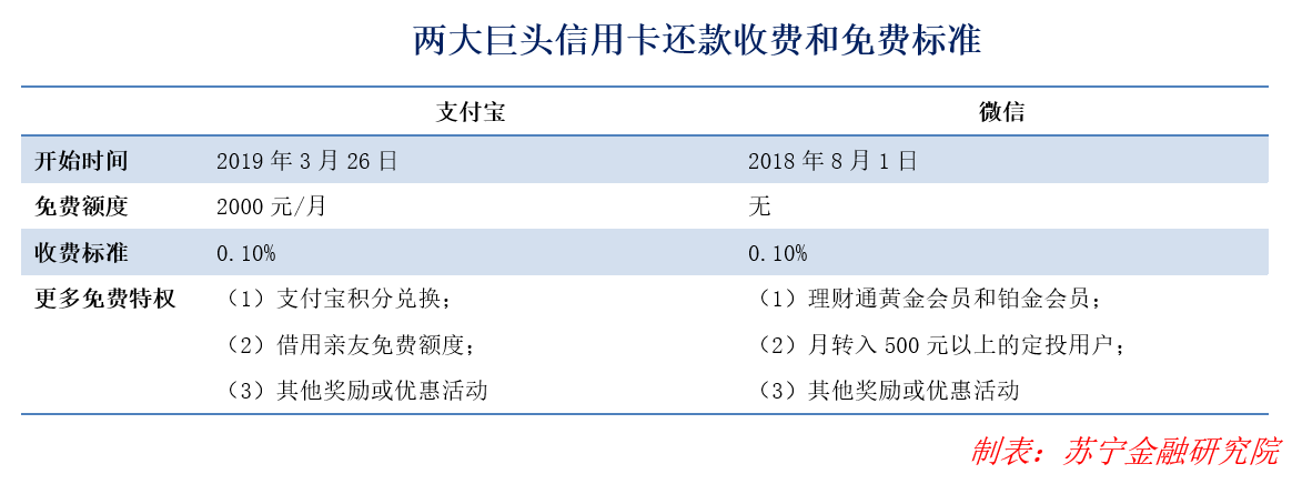 支付宝收费后，你变得更“忠诚”了