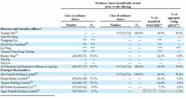 老虎证券冲刺IPO：去年营收3356万美元 小米与盈透为股东