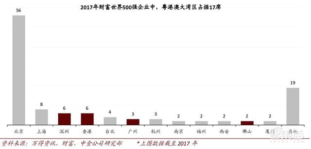一文看懂粤港澳大湾区有多牛！不输美日的中国科技之都