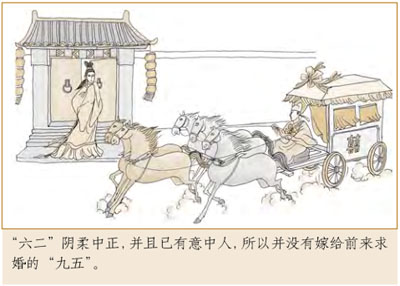 屯卦第二爻,爻辞:六二:屯如,遣如。
