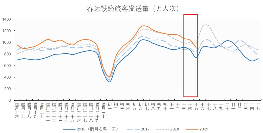 2019春季开工的真实情况究竟如何？