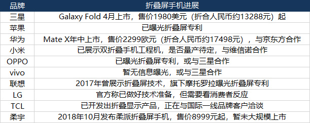 焦点分析 | “拧巴”的折叠屏背后，三星、华为、小米谁在狂欢？