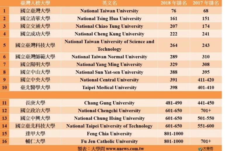 在台湾读新闻传播是一种怎样的体验？