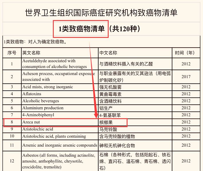 这个 6000 万人都在吃的食物,竟然是 1 级致癌物!