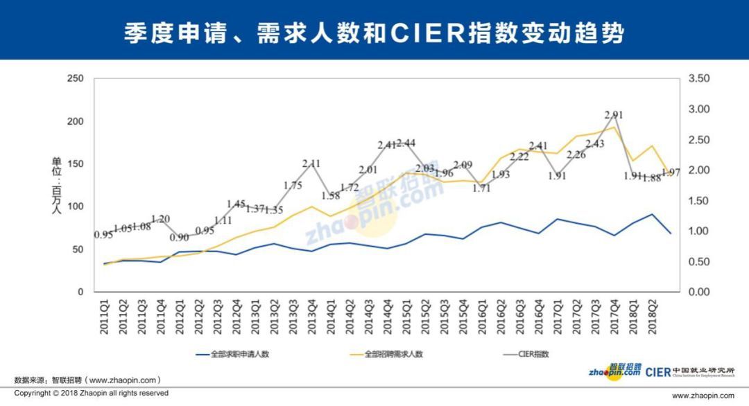 中国90后人口数量_90后七夕开房人数占比高-大数据揭秘七夕 九成送花人未婚(3)