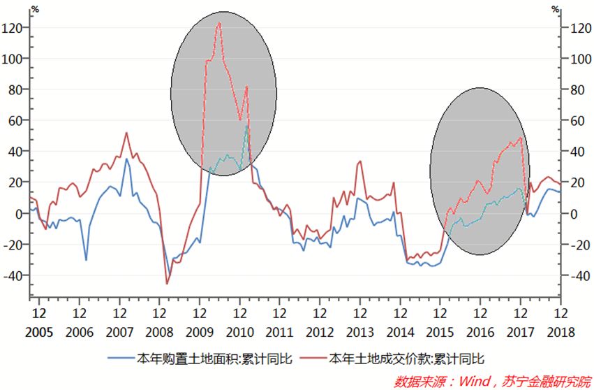 想知道楼市的真实走势，先读懂这两个关键指标