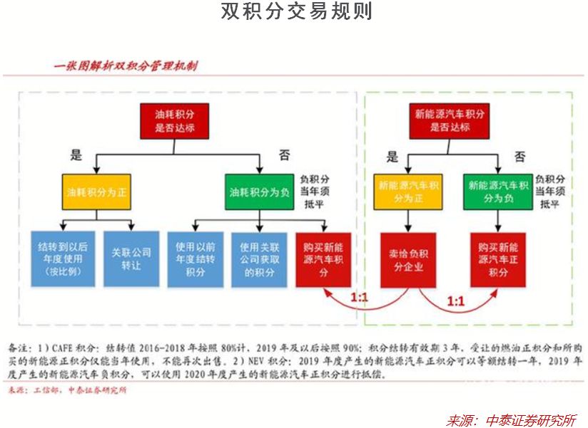 新能源汽车为何能成为“冬天里的一把火”？