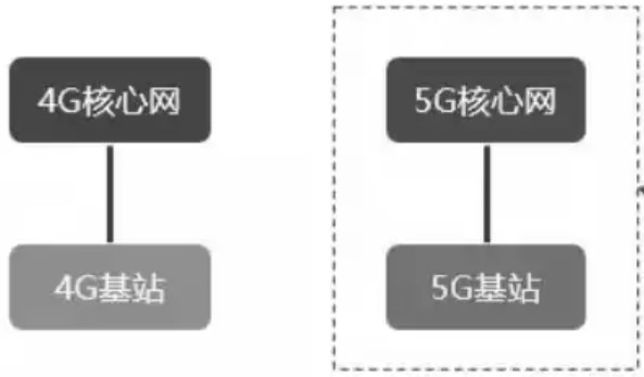 一文读懂全球5G军备竞赛