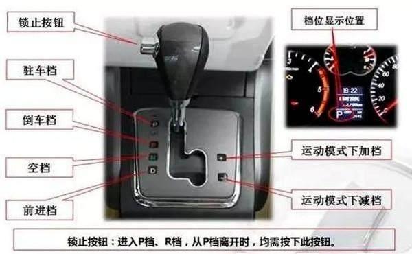 自动挡上P、R、N、D、S、L是啥意思？一句口诀告诉你