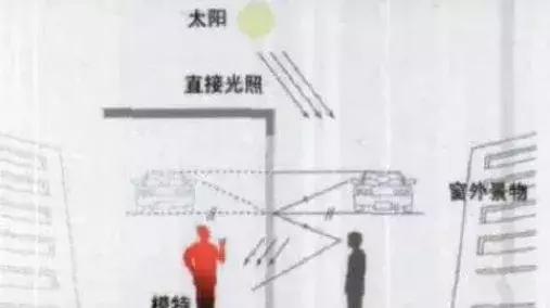 3步轻松解决橱窗反光,太实用了!