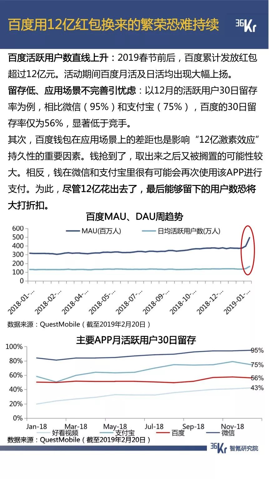 抖音用户规模已超微博，拼多多节前交易低迷期延长一倍 | 1月智氪数据跟踪