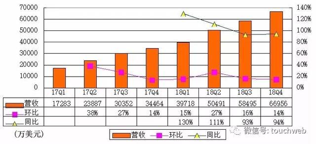 Lyft抢跑滴滴Uber冲刺上市：要成打车第一股 年亏9亿美元