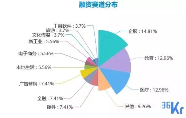 科创板开闸，地平线、蛋壳公寓、最右社区再获大额融资 | 创投周报