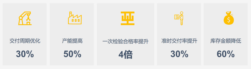 工业软件对生产效益提升有限？「慧工云」想融入“规范管理”破局