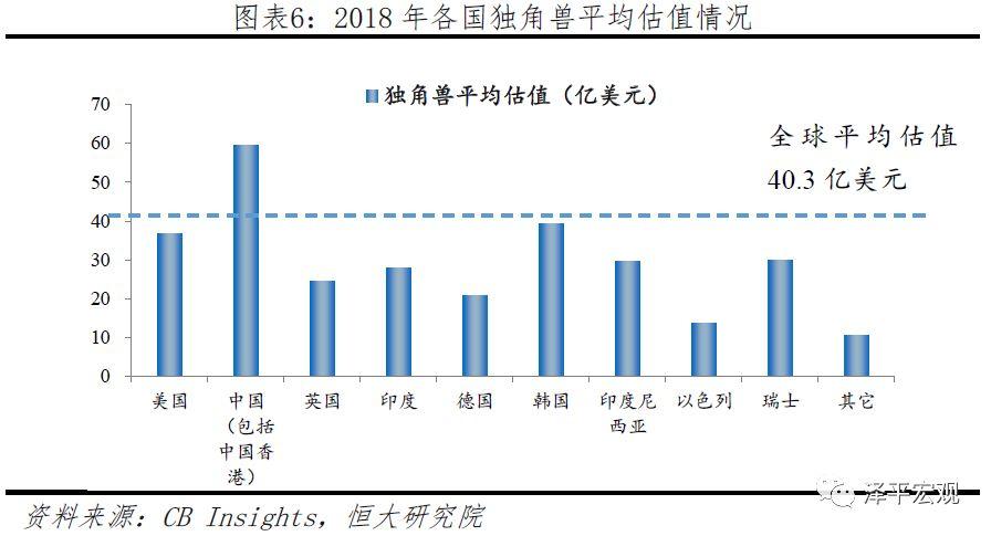 中国独角兽报告：2019
