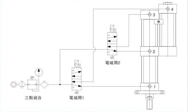 气液增压缸的原理原来这么简单!赶紧收藏!