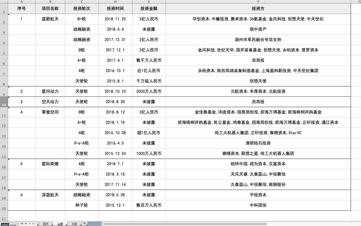 民营火箭再添新玩家，「凌空天行」宣布完成源码资本领投数千万人民币天使轮融资