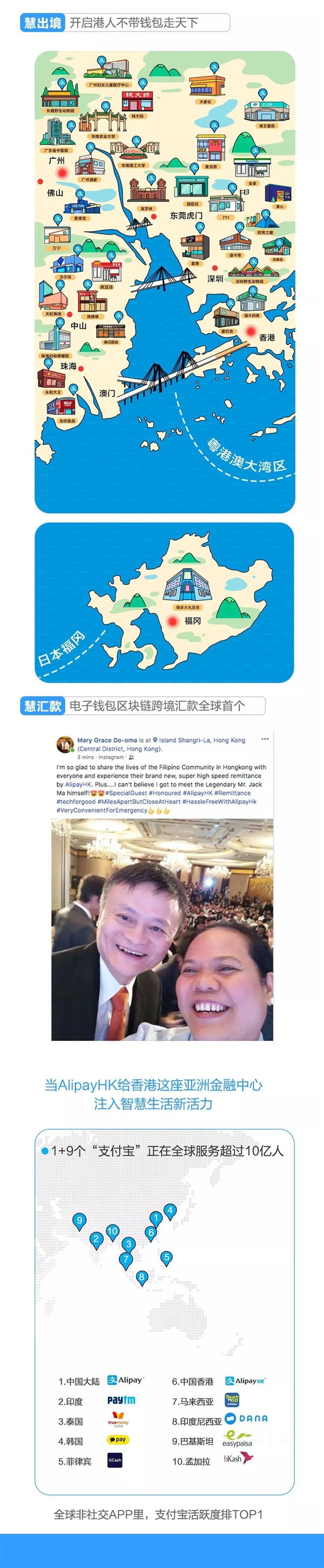 支付宝在香港火了：3个人就有1个在用