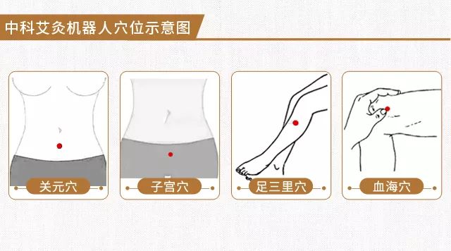 常艾灸，子宫的护航者_凤凰网健康_凤凰网