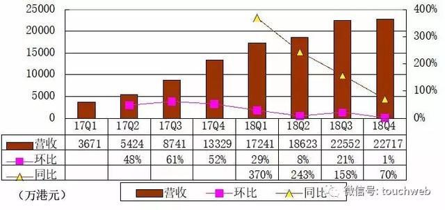 富途控股成功上市 创始人李华：一起去看远方更美丽风景