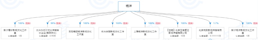 杨洋被列入被执行人名单，被告索赔2000万