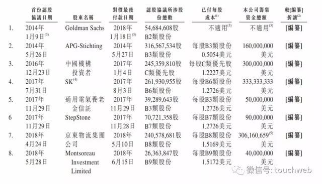 物流企业ESR冲刺港交所：曾获京东物流超3亿美元投资
