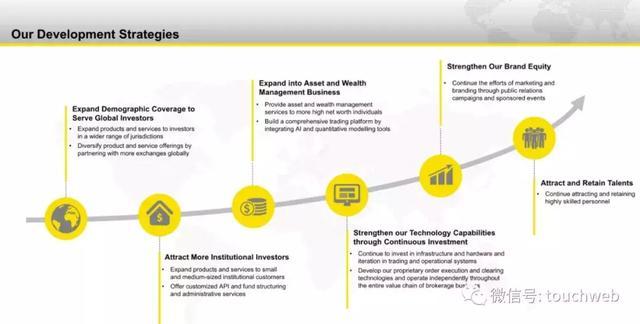 老虎证券路演PPT曝光：发行区间5到7美元 3月20日上市