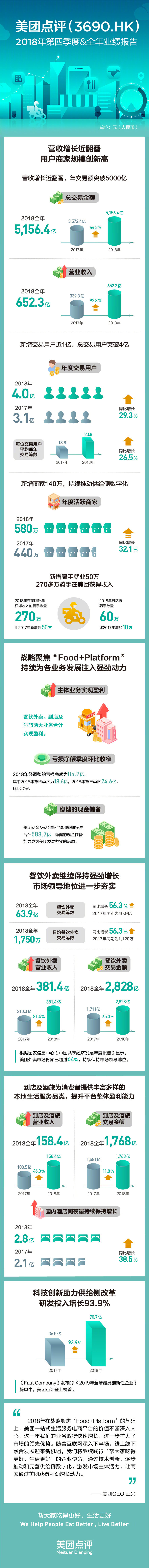 大摩报告：继续保持美团“增持”评级 目标价70港元