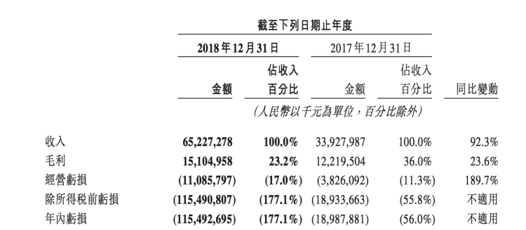 美团上市后的第一份年报告诉我们：外卖增速放缓了