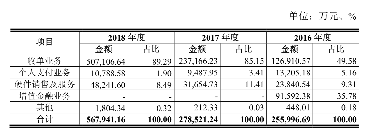 拉卡拉再次冲刺IPO：一波三折上市路，这次能否成功？