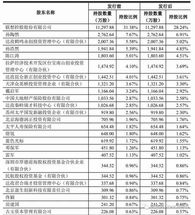 拉卡拉更新招股书：去年净利6亿 孙陶然直接持股7.7%