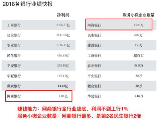重估阿里系网商银行：为何叫好叫座不赚钱？