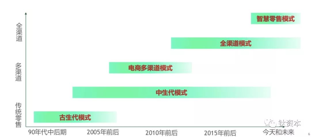 盘点中国零售业的数字化趋势和软件品类