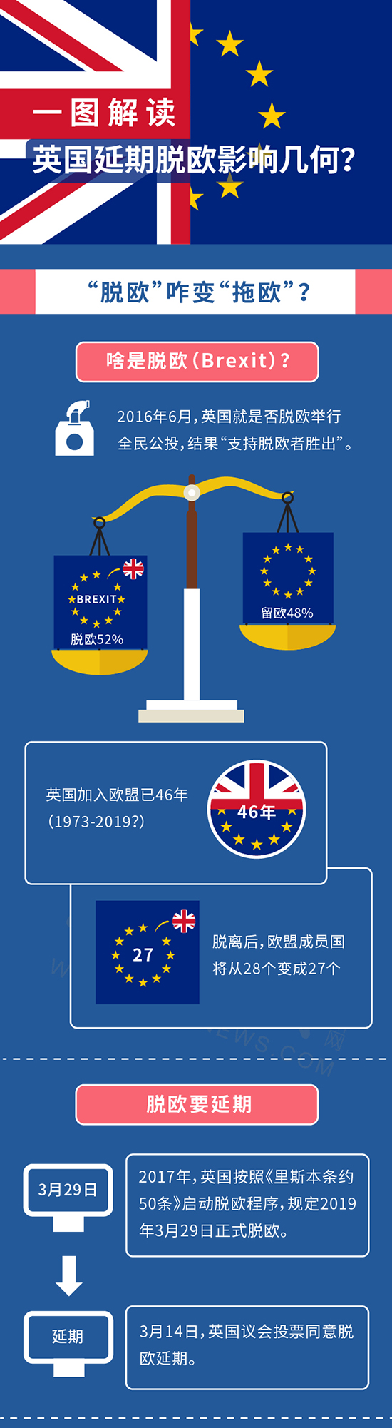 脱欧”变“拖欧”？一图解读英国延期脱欧影响几何_手机凤凰网