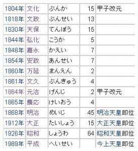 日本新年号怎么还没定?日保守势力:天皇没退位,年号不能暴露!