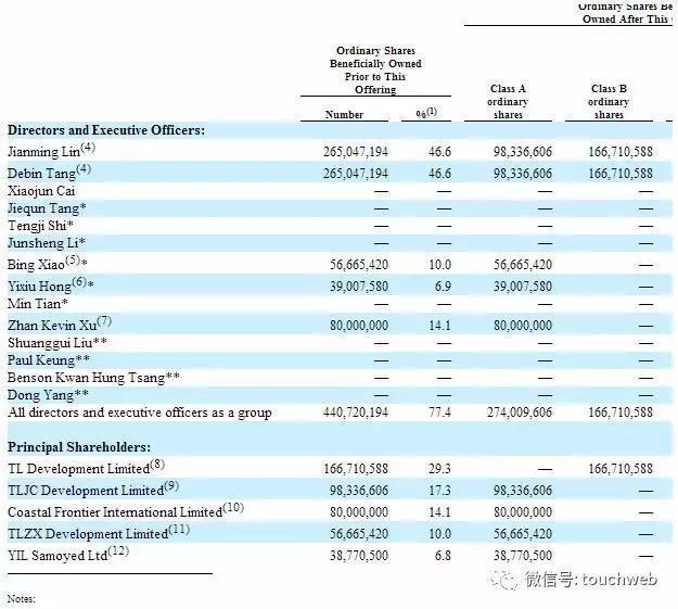 “省呗”母公司萨摩耶遭央视315曝光:赴美上市前景堪忧