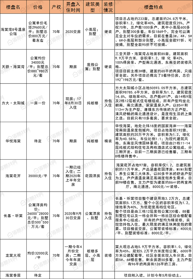 项目信息水印版.png