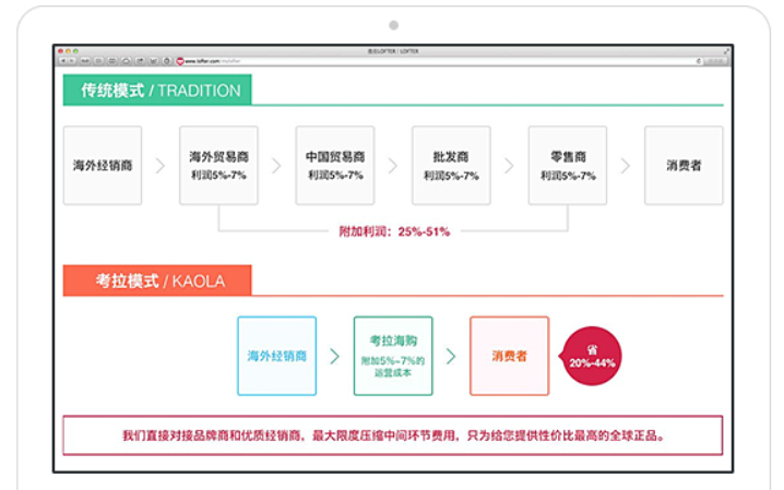 网易考拉、雅诗兰黛互相起诉，海淘“罗生门”有解吗？