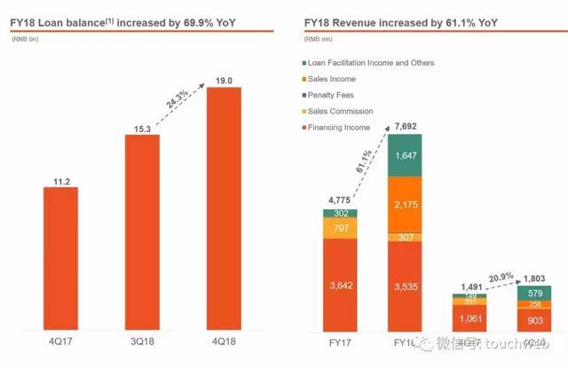 趣店CFO杨家康：非常有信心今年完成35亿的利润目标
