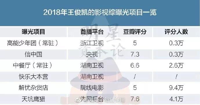 虚红小花强搞cp，倒贴顶级流量，被扒了个底朝天