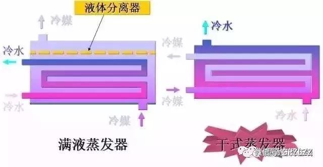 【干货】制冷空调原理与基础知识