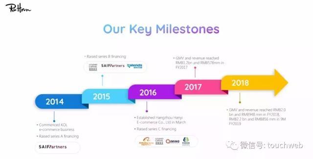 网红电商如涵路演PPT曝光:4月初上市 微博参与IPO认购