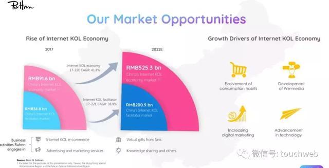 网红电商如涵路演PPT曝光:4月初上市 微博参与IPO认购
