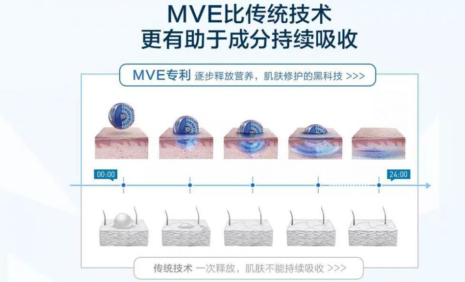 俘获小鲜肉，代言美国版大宝，这张新面孔悄咪咪成功上位？