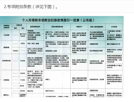 2019年新个税税率表 7级超额累进个人所得税税率表